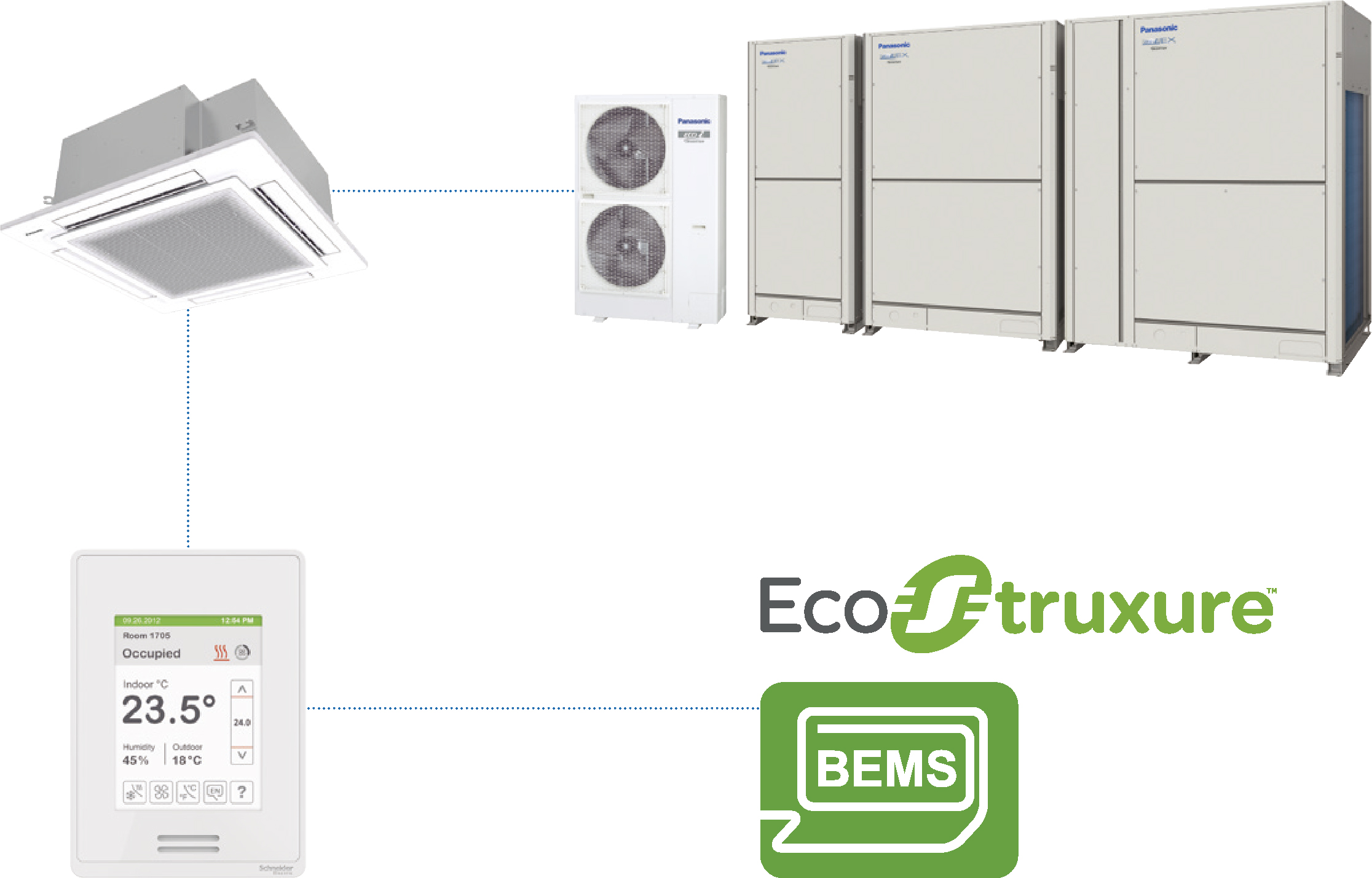 Die Br&uuml;cke zur Geb&auml;udeleittechnik BACnet schl&auml;gt das Geb&auml;udeenergiemanagement-System (GEMS) von Schneider Electric praktisch ohne dass der Nutzer es bemerkt. Es muss lediglich jedem Raum eine eigene BACnet-Adresse zugeordnet werden.