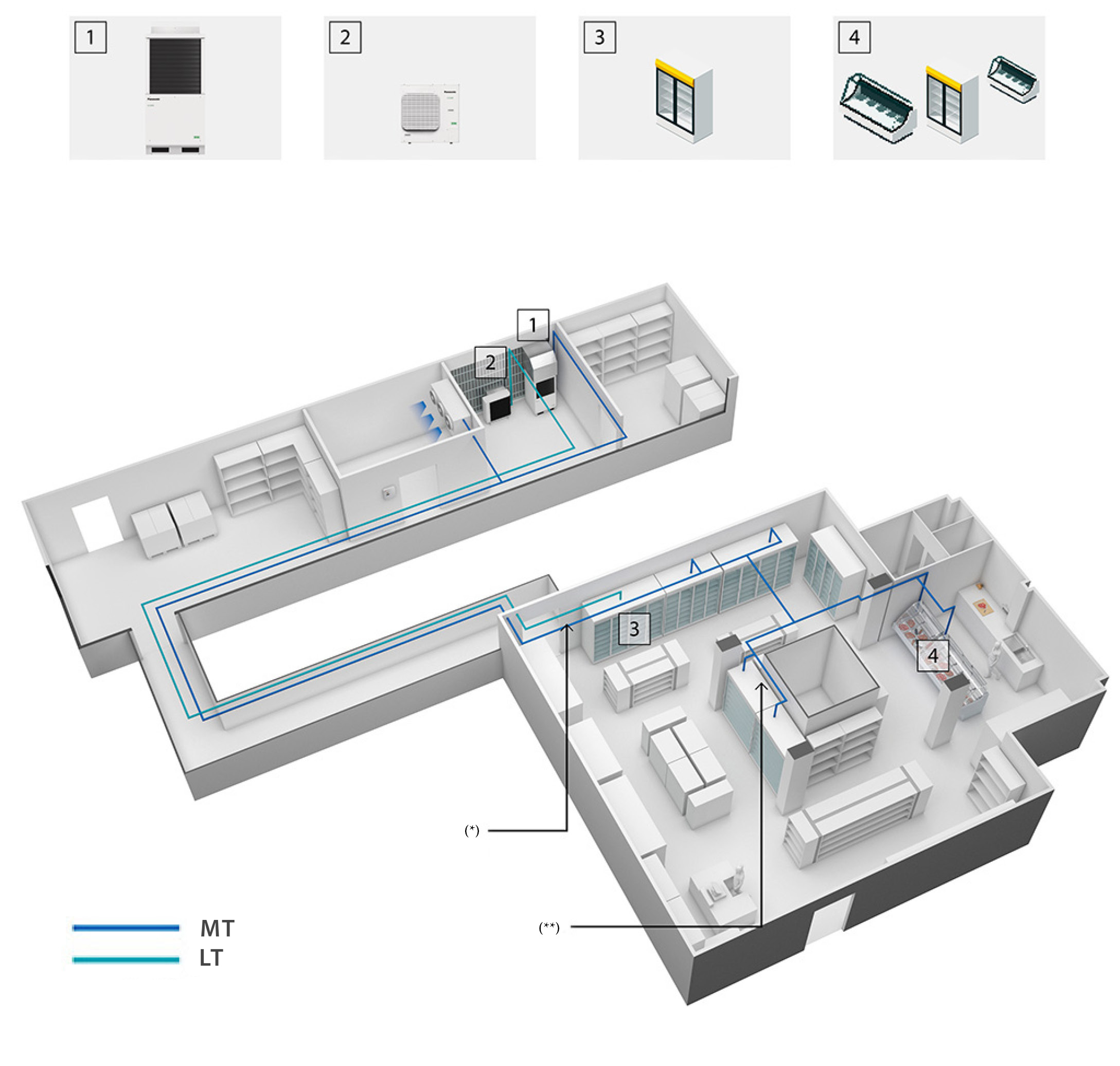 Article - Decentralized refrigeration systems with CO₂: Panasonic iCORE ...